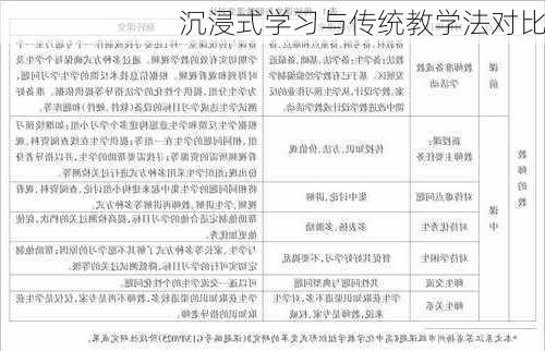 沉浸式学习与传统教学法对比