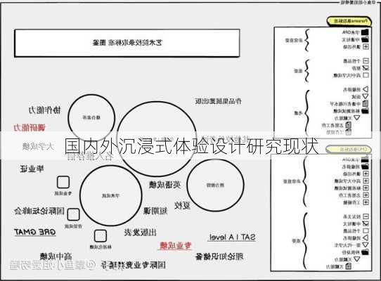 国内外沉浸式体验设计研究现状
