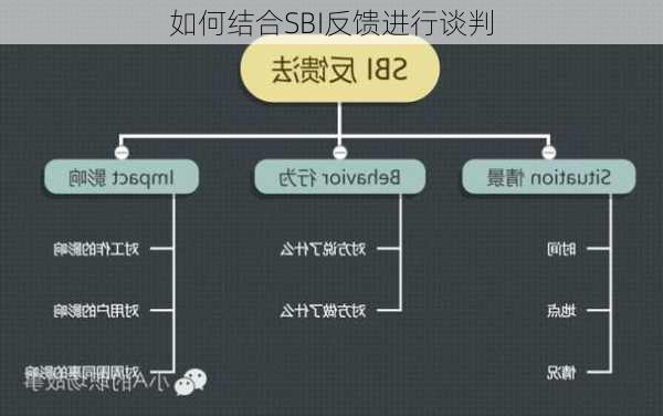 如何结合SBI反馈进行谈判