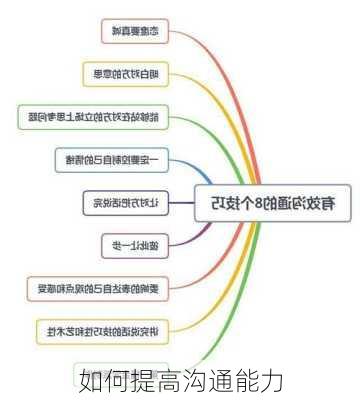 如何提高沟通能力
