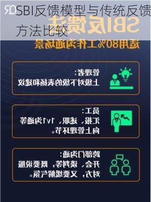 SBI反馈模型与传统反馈方法比较