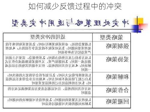 如何减少反馈过程中的冲突