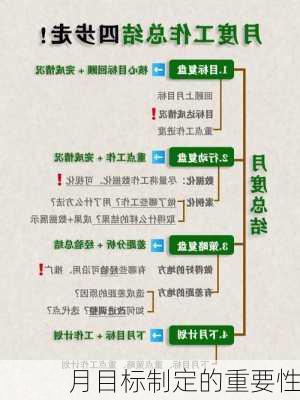 月目标制定的重要性
