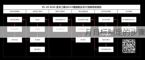 月目标制定的步骤