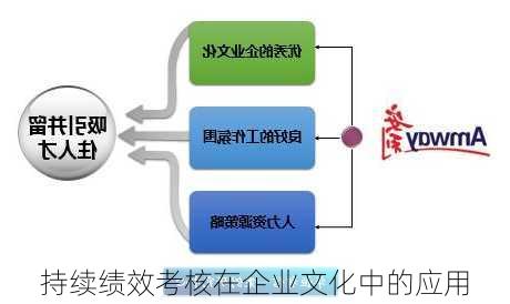 持续绩效考核在企业文化中的应用