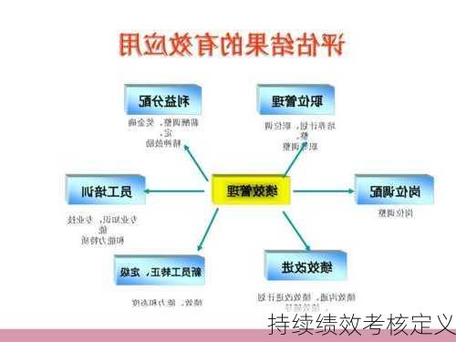 持续绩效考核定义