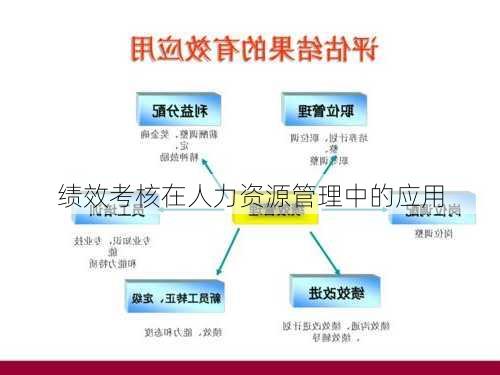 绩效考核在人力资源管理中的应用