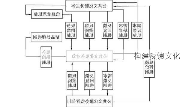 构建反馈文化