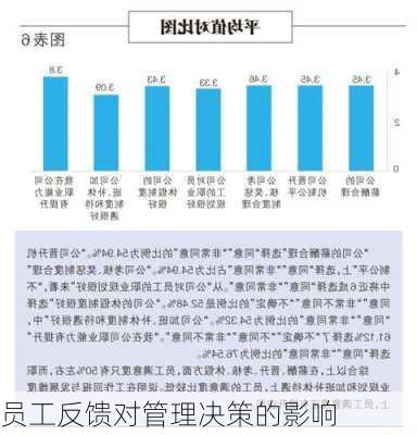 员工反馈对管理决策的影响