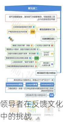 领导者在反馈文化中的挑战