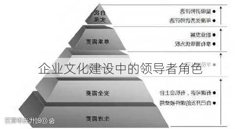 企业文化建设中的领导者角色