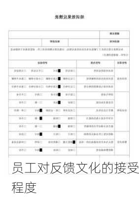 员工对反馈文化的接受程度