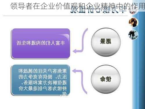 领导者在企业价值观和企业精神中的作用