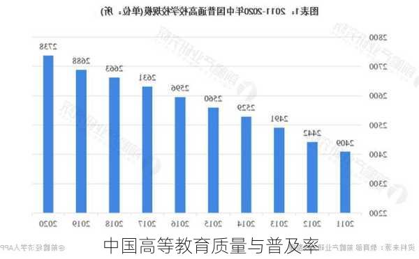 中国高等教育质量与普及率