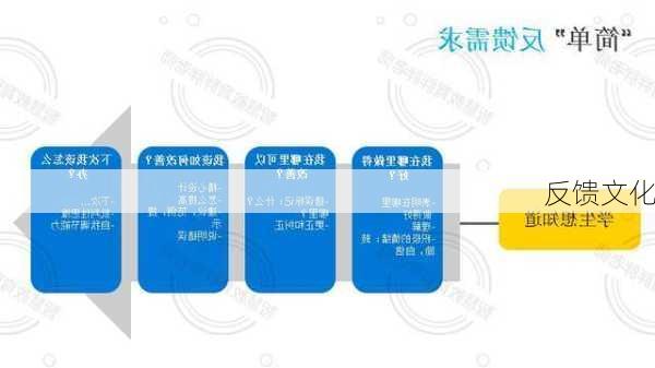 反馈文化