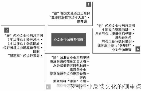 不同行业反馈文化的侧重点