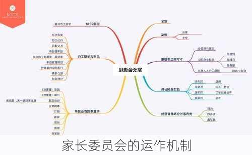 家长委员会的运作机制