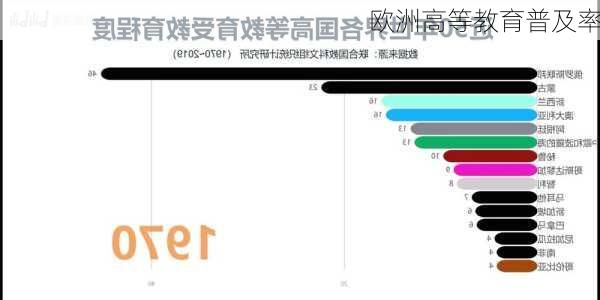 欧洲高等教育普及率