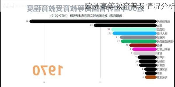 欧洲高等教育普及情况分析