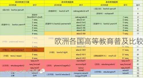欧洲各国高等教育普及比较