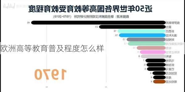 欧洲高等教育普及程度怎么样