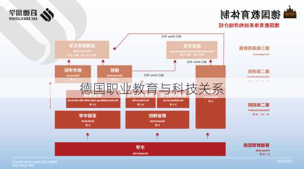 德国职业教育与科技关系