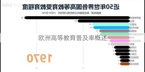 欧洲高等教育普及率概述