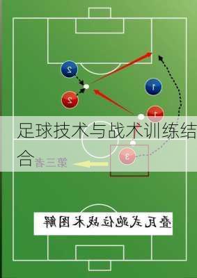 足球技术与战术训练结合