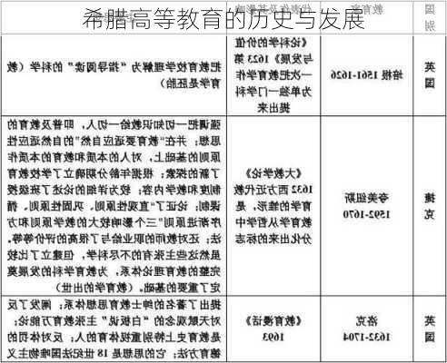 希腊高等教育的历史与发展