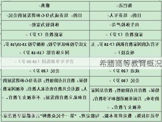 希腊高等教育概况