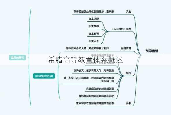 希腊高等教育体系概述