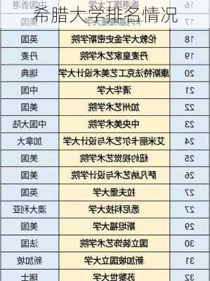 希腊大学排名情况
