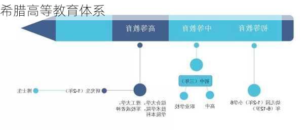 希腊高等教育体系