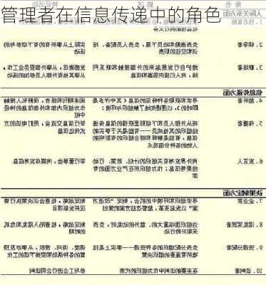 管理者在信息传递中的角色