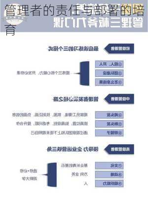 管理者的责任与部署的培育