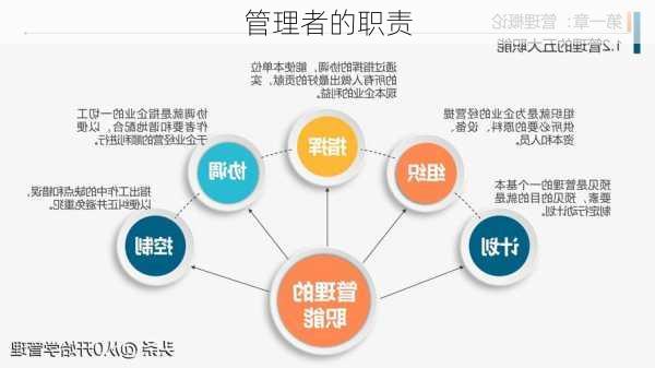 管理者的职责