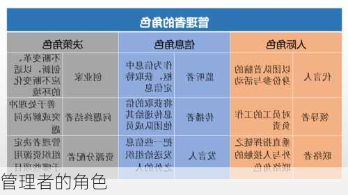 管理者的角色