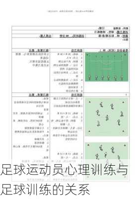 足球运动员心理训练与足球训练的关系