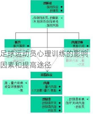 足球运动员心理训练的影响因素和提高途径