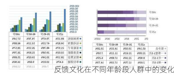 反馈文化在不同年龄段人群中的变化