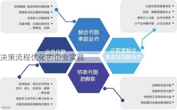 决策流程优化的企业实践
