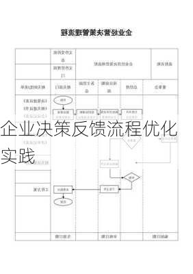 企业决策反馈流程优化实践