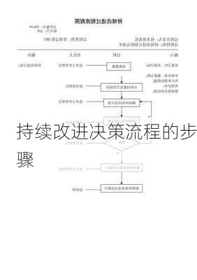 持续改进决策流程的步骤