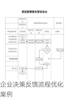 企业决策反馈流程优化案例