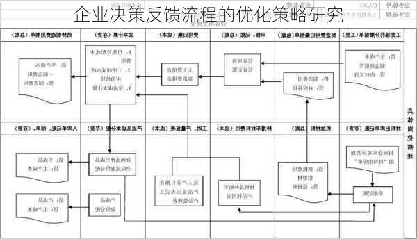 企业决策反馈流程的优化策略研究