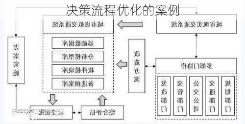 决策流程优化的案例