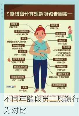 不同年龄段员工反馈行为对比