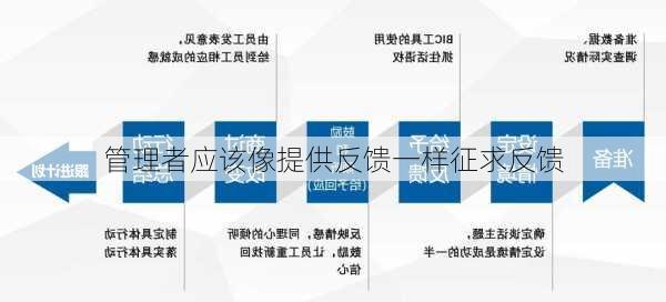 管理者应该像提供反馈一样征求反馈