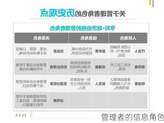 管理者的信息角色