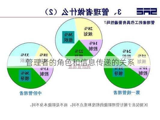 管理者的角色和信息传递的关系
